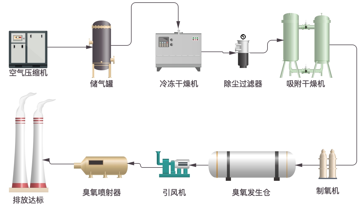 臭氧發(fā)生器價(jià)格