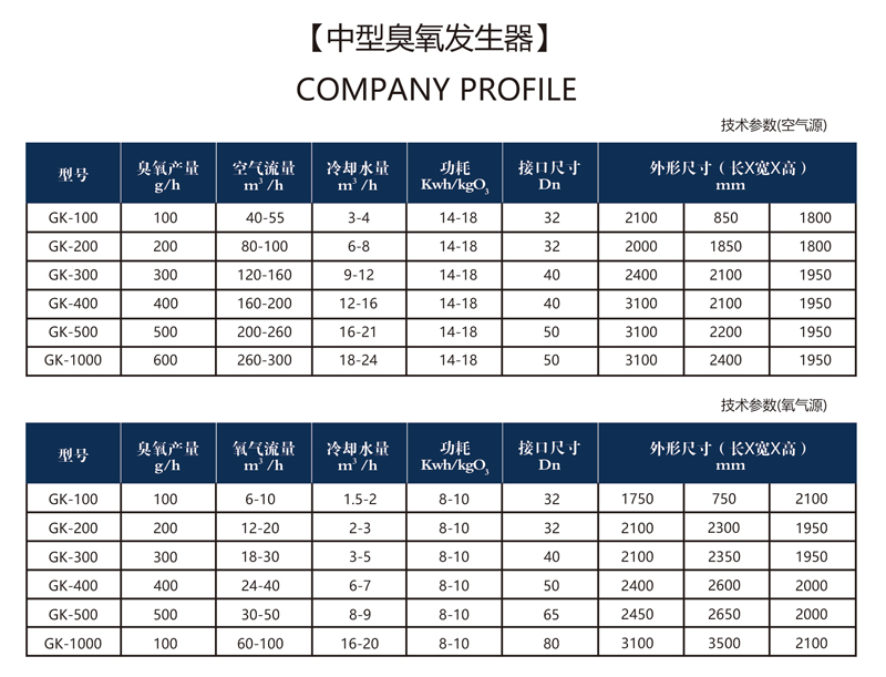 臭氧發生器技術參數