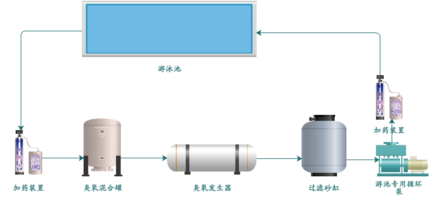 臭氧發生器廠家