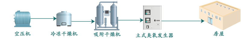 臭氧發生器廠家