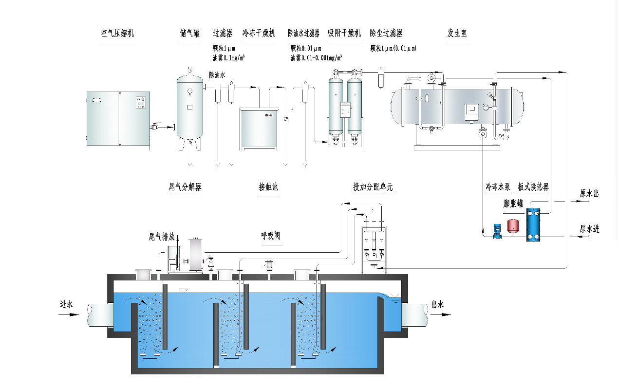 臭氧發生器廠家