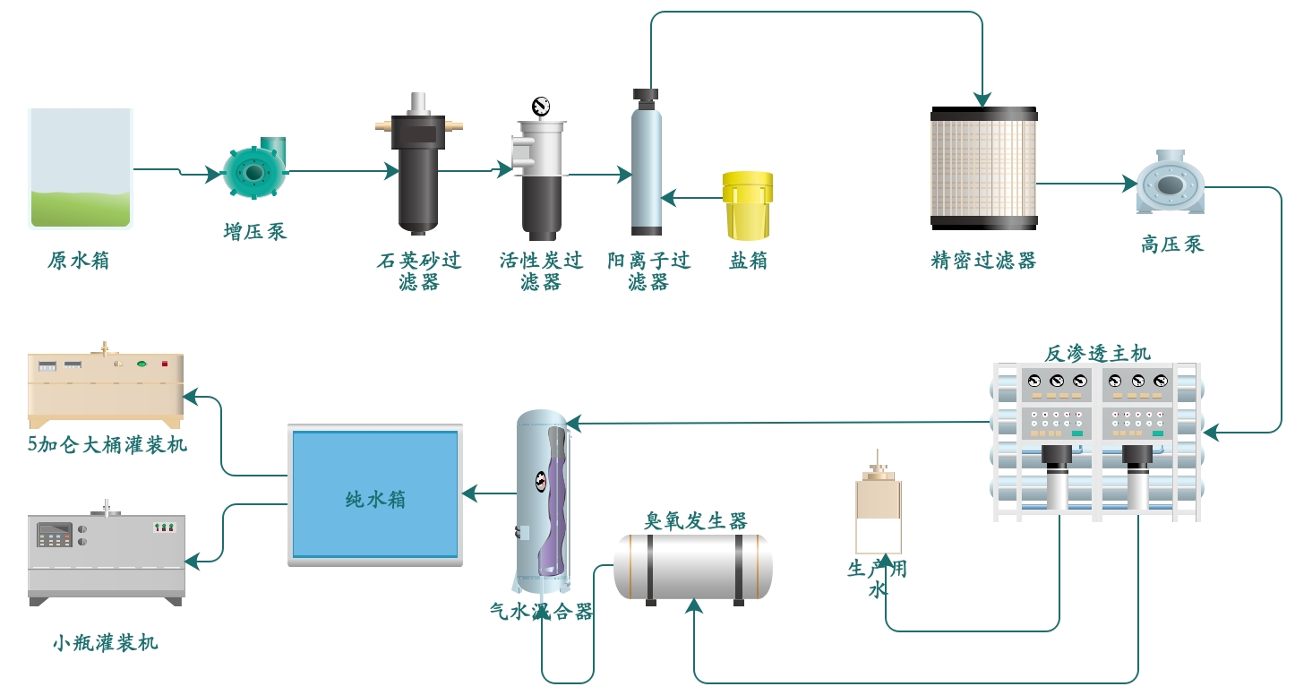 醫用臭氧發生器