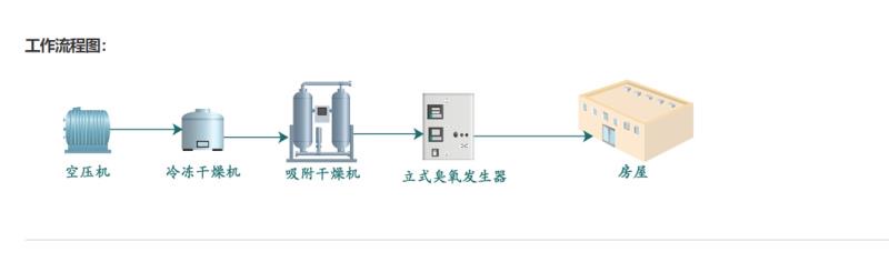 醫(yī)用臭氧發(fā)生器