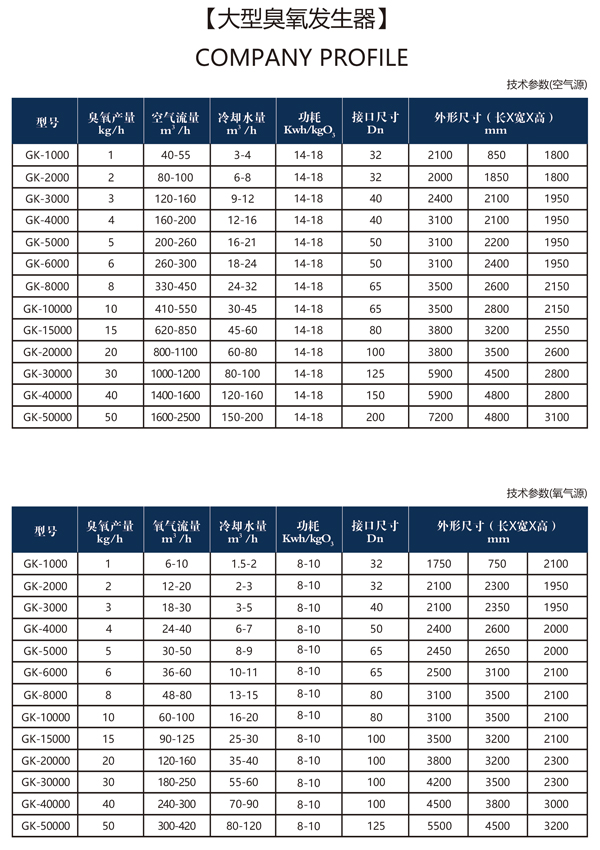 臭氧發生器技術參數