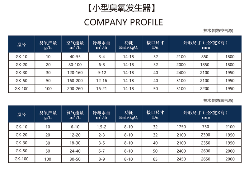 臭氧發生器技術參數